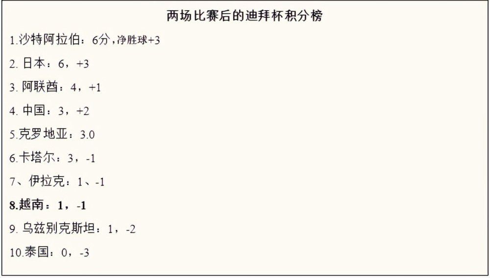 哈弗茨表示：“当你进球并做出贡献时，你总是会信心高涨，对我来说也是一样，我很高兴。